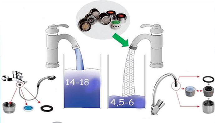 Robinets et pommes de douche